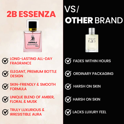 AMWAJ – Premium Long Lasting Perfume for Men  | Luxury Fragrance Inspired by Elegance